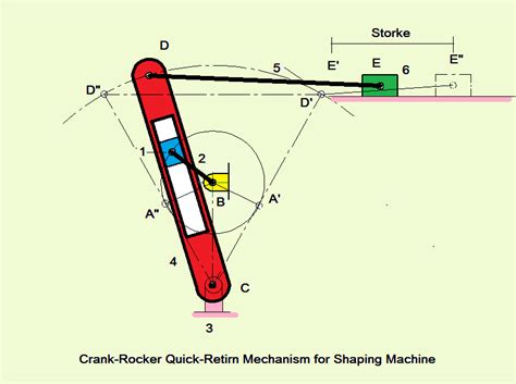 Quick Return Mechanism of Shaper Machine [With PDF].